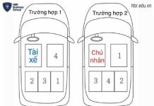 Văn hóa ngồi xe hơi bên tây