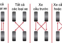 Vì sao cần đảo lốp ô tô theo khuyến cáo nhà sản xuất?