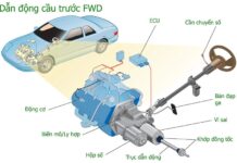 Dùng chế độ gài cầu thế nào để tránh ảnh hưởng hệ dẫn động?