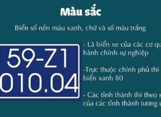 Tổng hợp biển số xe 100cc các tỉnh thành Việt Nam