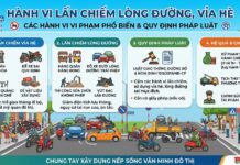 Mức phạt cho hành vi xâm chiếm vỉa hè năm 2026