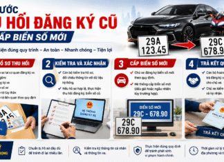 Các bước thu hồi đăng ký cũ và cấp biển số mới theo quy định mới từ 8/6/2026