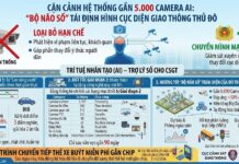 Gần 5.000 camera AI giúp thay đổi điều hành giao thông tại Hà Nội