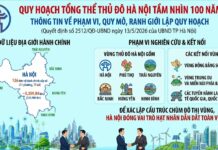 Chi tiết Quy hoạch tổng thể Thủ đô Hà Nội tầm nhìn 100 năm