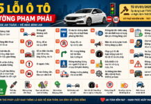 Những lỗi ô tô thường gặp nhất khi tham gia giao thông