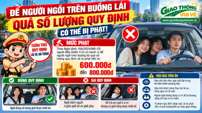 so nguoi ngoi buong lai
